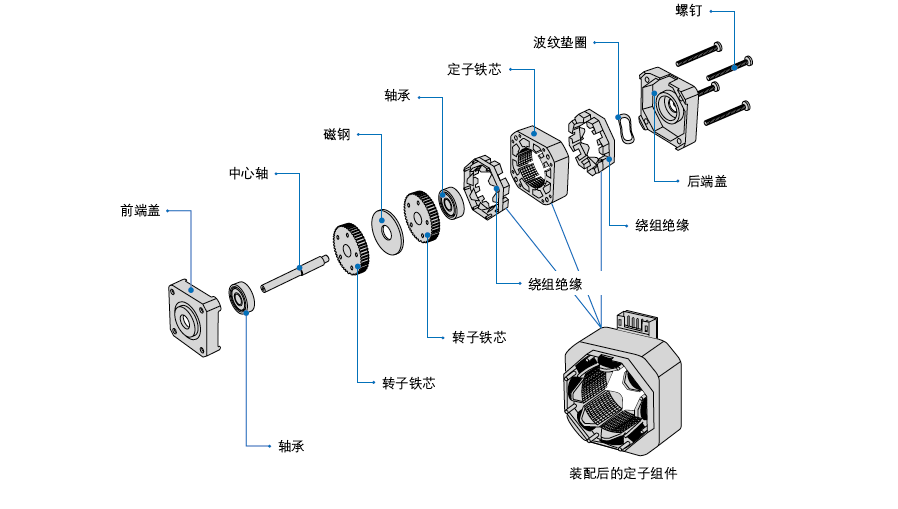 步進電機結構及原理圖